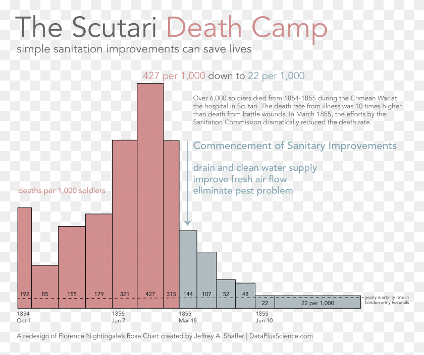 3434x2840 Diagram, Plot, Text, Flyer HD PNG Download