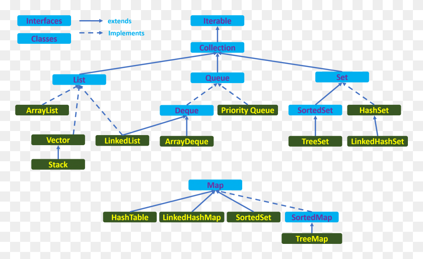 2809x1636 Diagram, Scoreboard, Network, Plot Descargar Hd Png