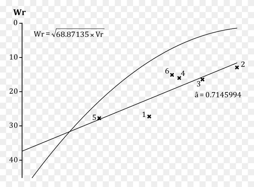 779x559 Diagram, Outdoors, Plot, Nature Descargar Hd Png