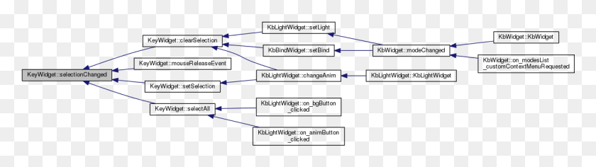 1226x277 Diagrama, Al Aire Libre, Naturaleza, Noche Hd Png