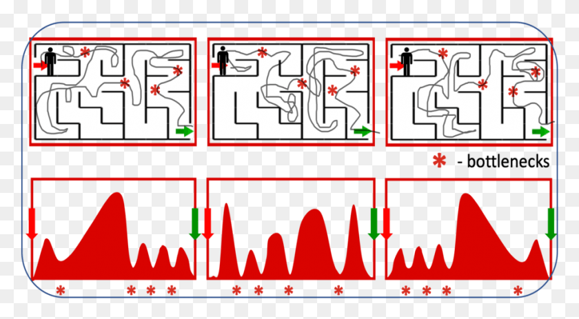 915x473 Diagram, Text, Alphabet, Person HD PNG Download