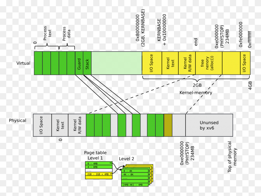 2202x1614 Descargar Png / Diagrama, Número, Símbolo, Texto Hd Png