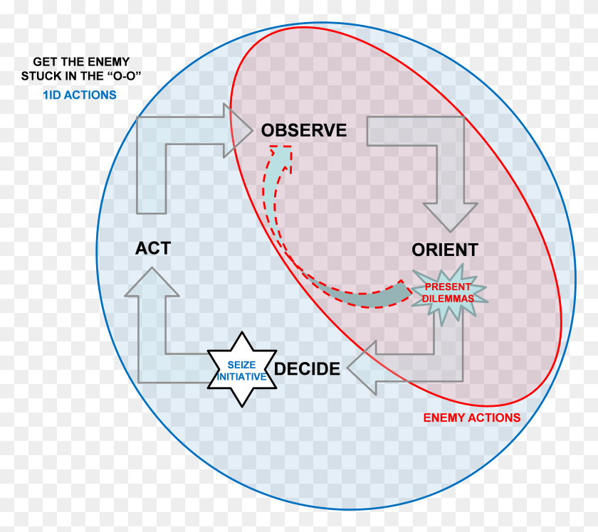 4691x4142 Diagrama Png / Primeros Auxilios Png