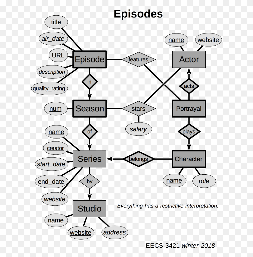 635x792 Diagram, Label, Text, Plan Descargar Hd Png