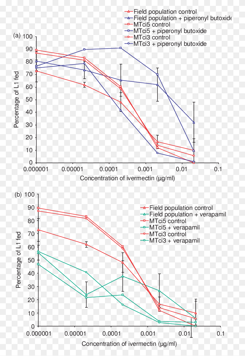 749x1161 Diagram, Plot, Outdoors, Nature Descargar Hd Png