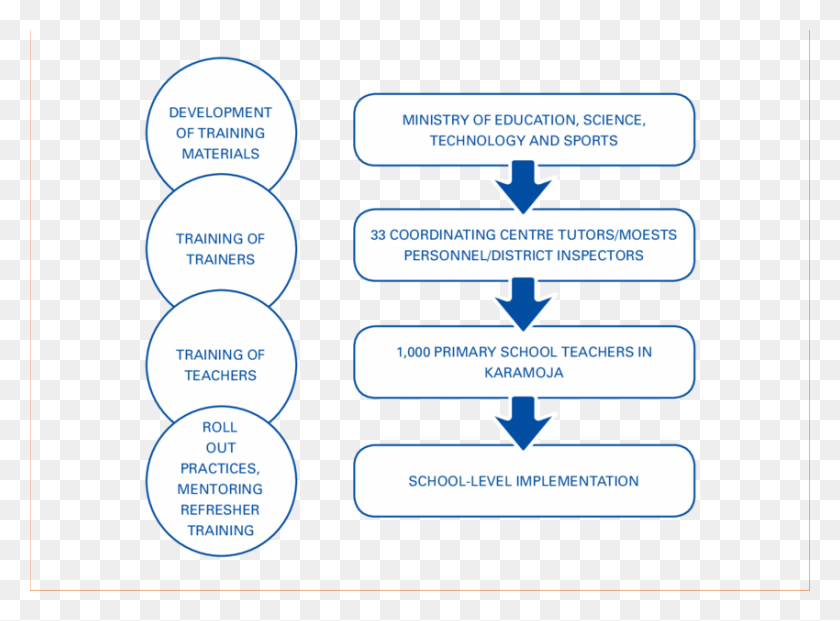 850x612 Descargar Png / Diagrama De Texto, Número, Símbolo Hd Png