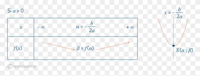 1363x460 Diagram, Text, Plot, Number Descargar Hd Png