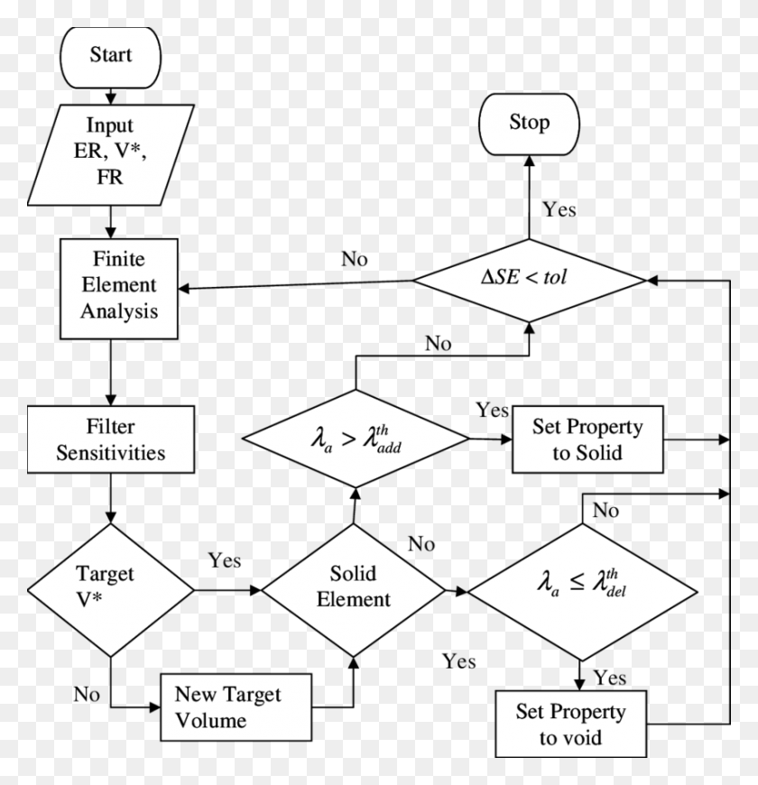 850x883 Diagram, Plot, Text, Plan HD PNG Download