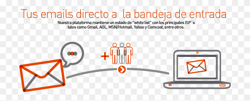 713x282 Diagrama, Texto, Al Aire Libre, Naturaleza Hd Png Descargar