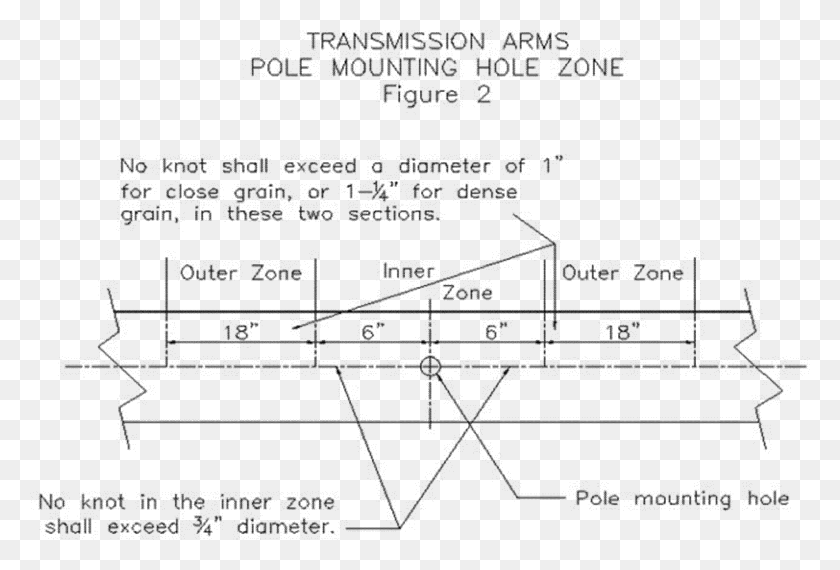 3531x2310 Diagram, Document, Text, Plot HD PNG Download