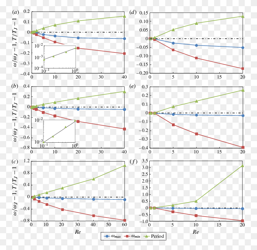 765x755 Diagram, Plot, Measurements, Text HD PNG Download