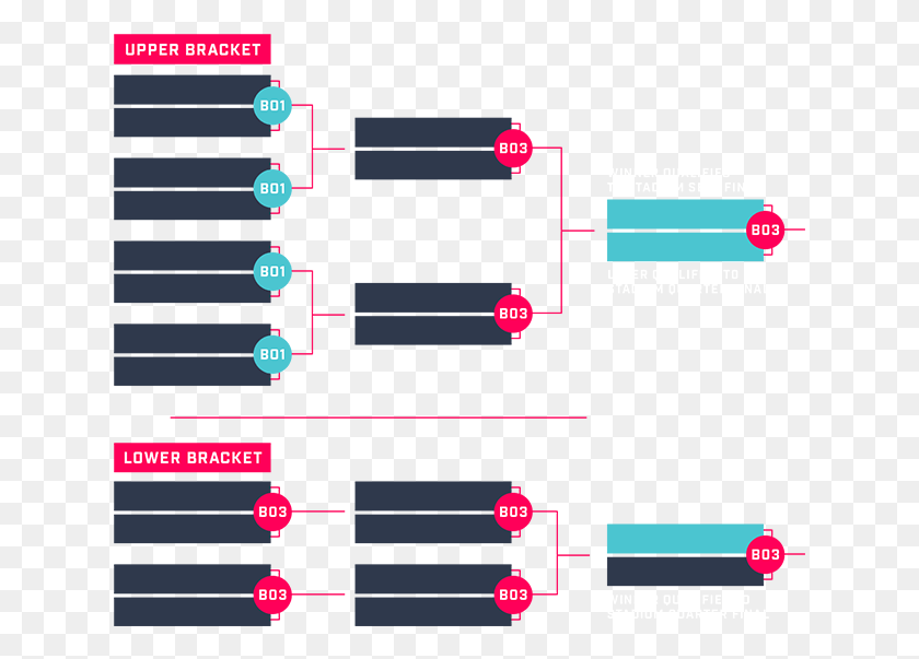 633x543 Diagram, Scoreboard, Text, Pac Man HD PNG Download