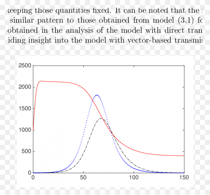 846x783 Diagram, Plot, Measurements HD PNG Download