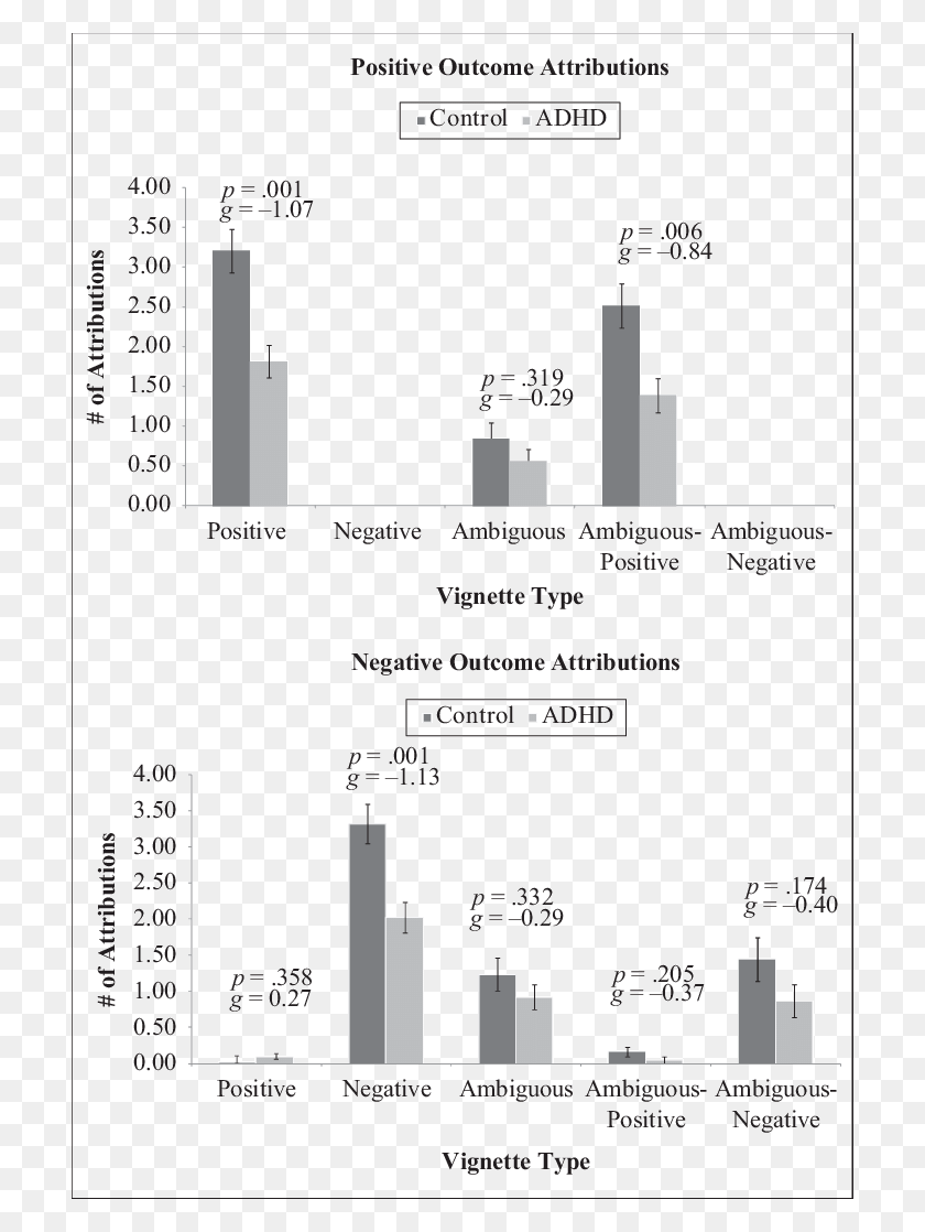 710x1058 Diagram, Text, Poster, Advertisement HD PNG Download