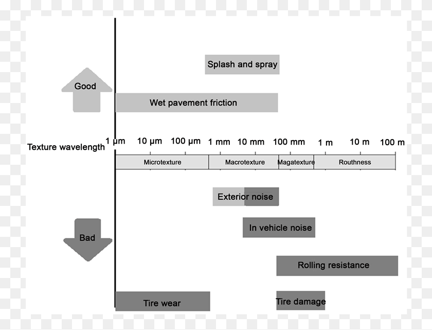 Diagram, Text, Word HD PNG Download - FlyClipart