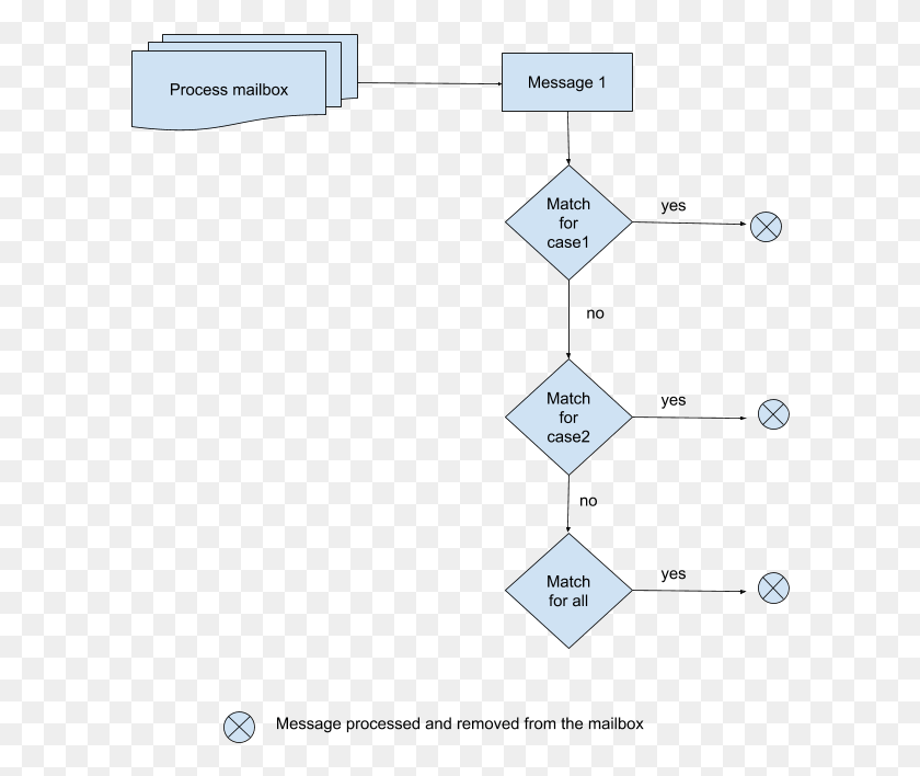 602x648 Diagrama Png / Símbolo Png