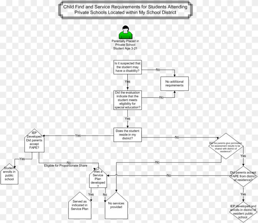 890x772 Diagram Transparent PNG