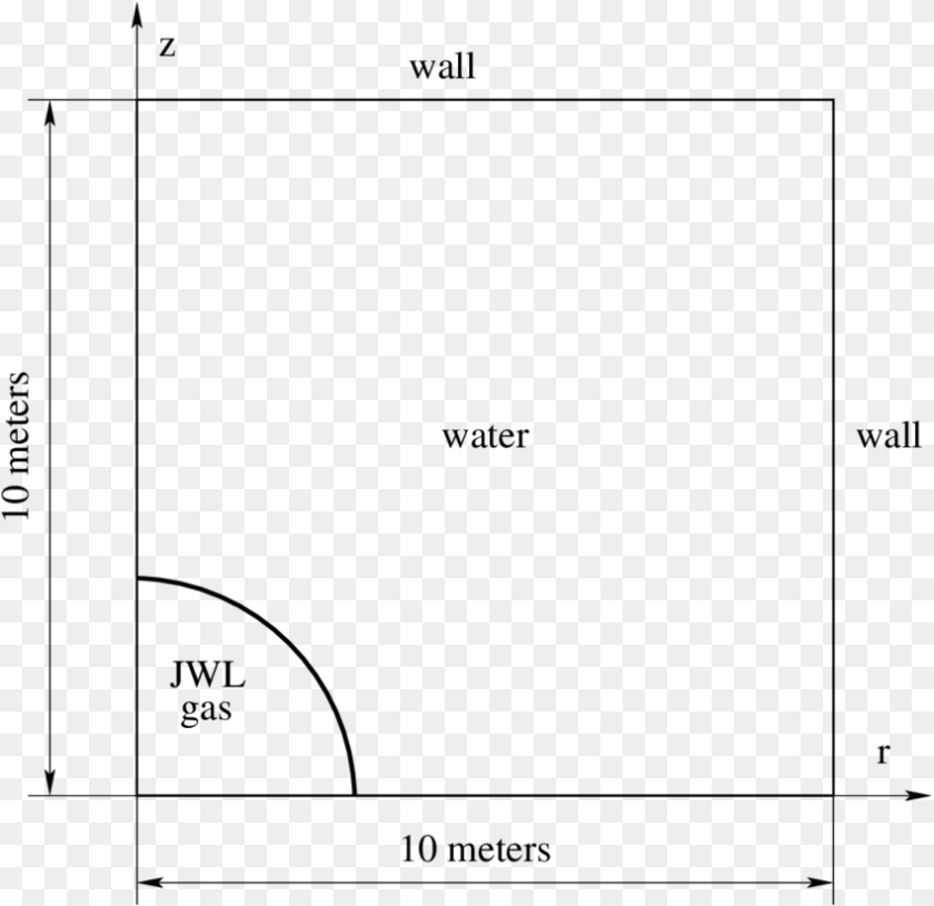 850x825 Diagram, Gray Transparent PNG