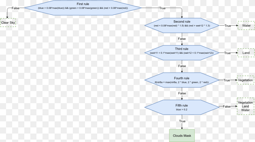 1216x677 Diagram, Chart, Flow Chart Sticker PNG