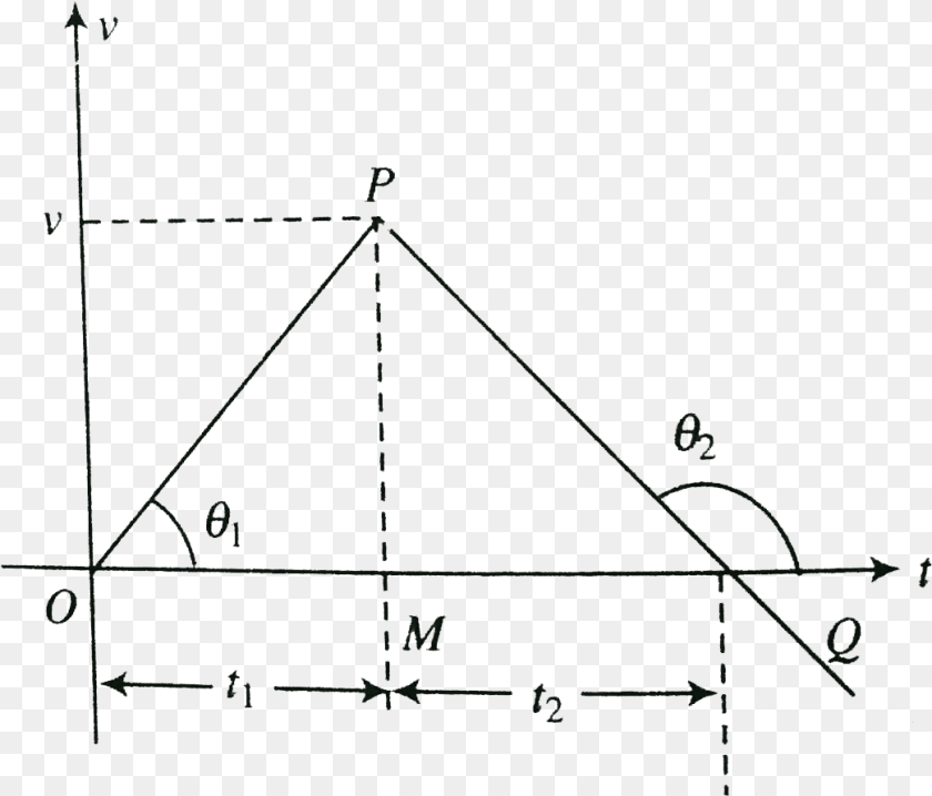 1043x891 Diagram, Triangle, Bow, Weapon PNG