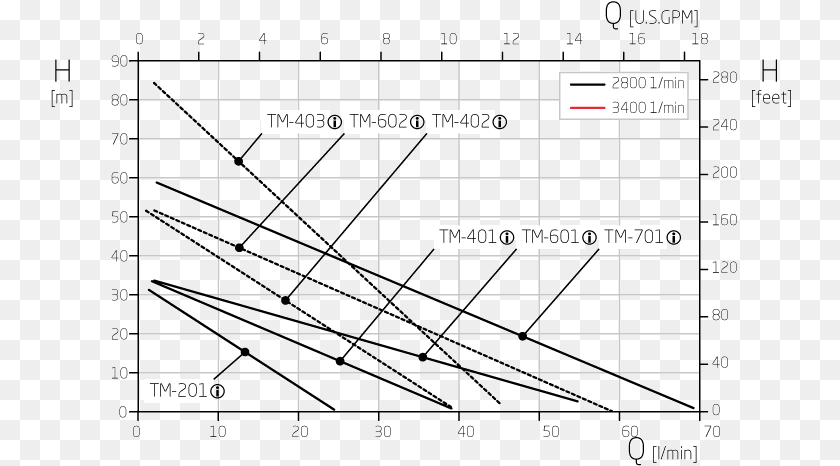 741x466 Diagram, Blackboard, Text Clipart PNG