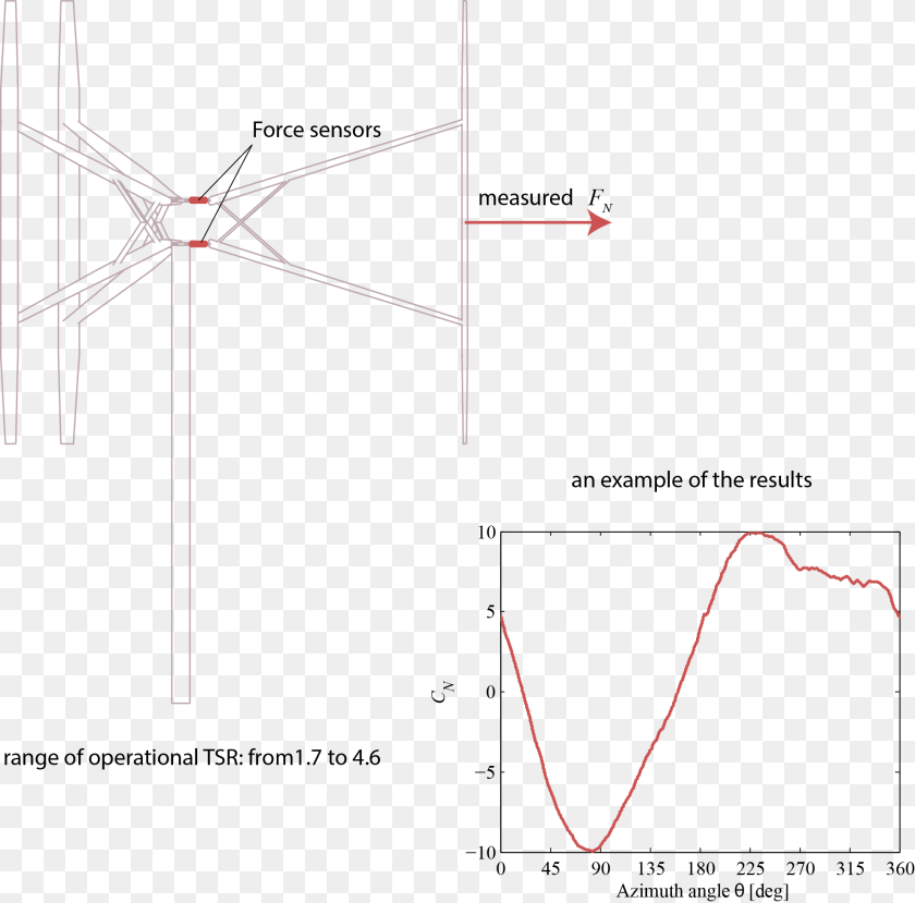 Diagram, Chart, Plot Sticker PNG