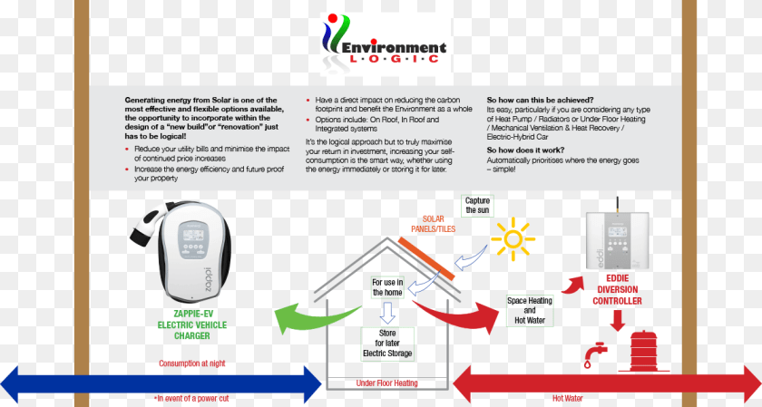 Diagram, Computer Hardware, Electronics, Hardware Transparent PNG