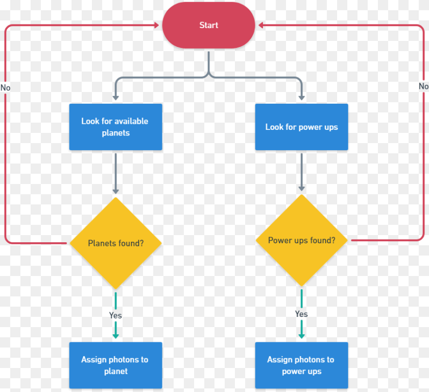 Diagram, Chart, Flow Chart Sticker PNG