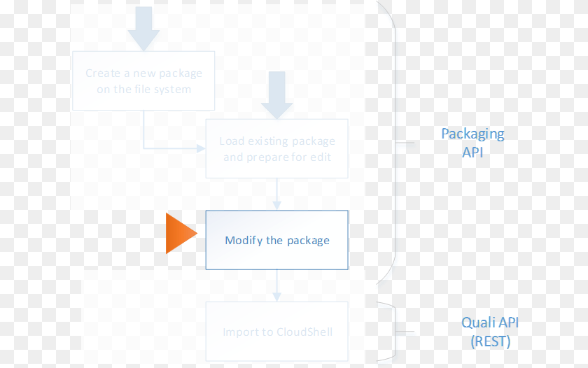 Diagram Sticker PNG