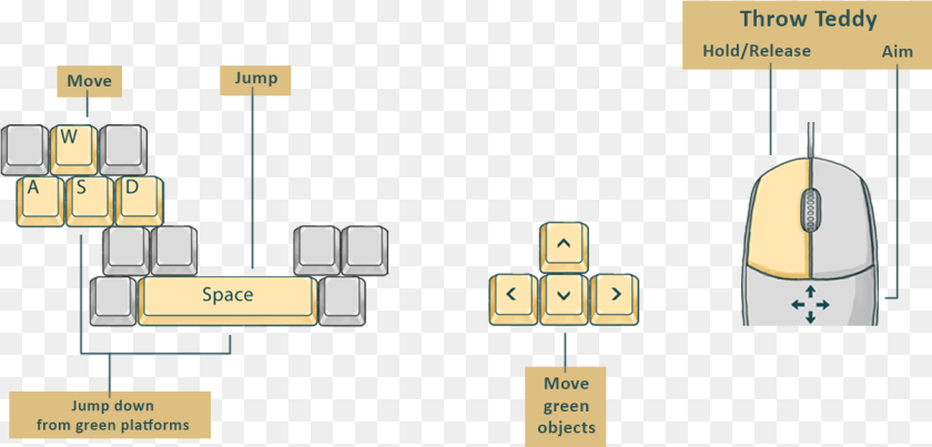Diagram, Computer Hardware, Electronics, Hardware, Mouse PNG