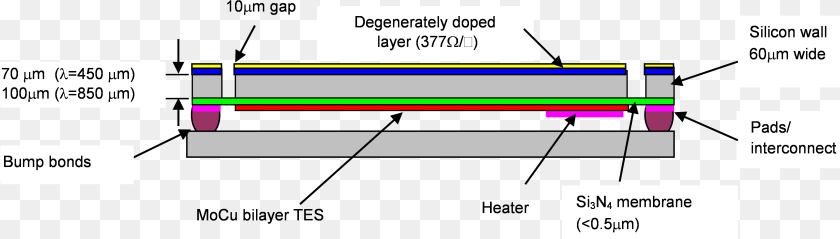 Diagram, Chart, Plot, Text Clipart PNG