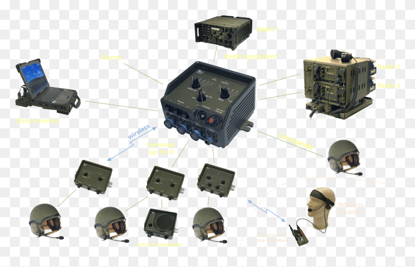 1478x913 Diagram Combat Radio Networks, Electrical Device, Laptop, Pc HD PNG Download