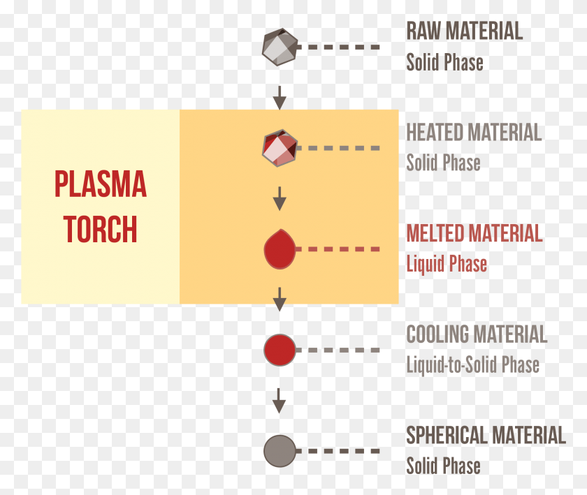 1913x1593 Diagram Energy Drink Ingredients Label, Text, Flyer, Poster HD PNG Download