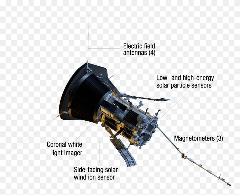 2026x1618 Diagram Of Anti Ram Facing View Parker Solar Probe Parts, Helicopter, Aircraft, Vehicle HD PNG Download
