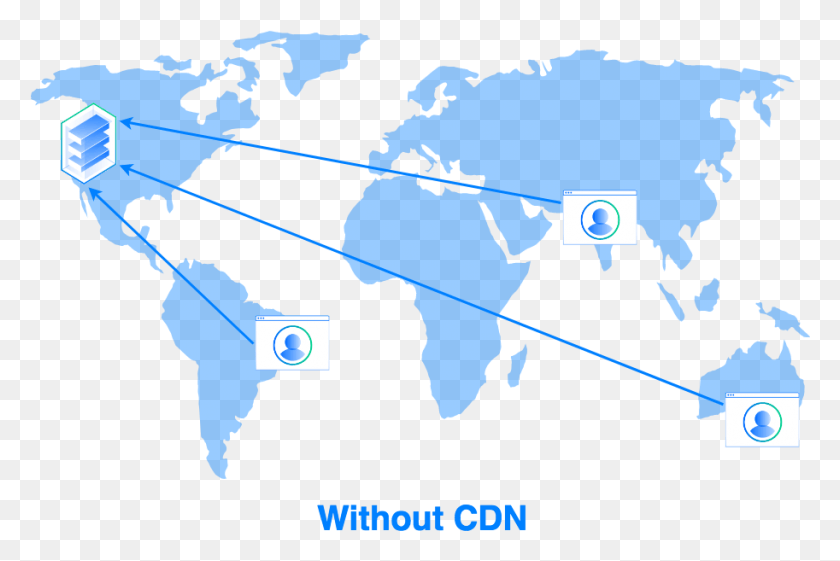913x587 Diagram Of Content Delivery Without A Cdn Silhouette Stencil World Map Outline, Electronics, Plot, Person HD PNG Download