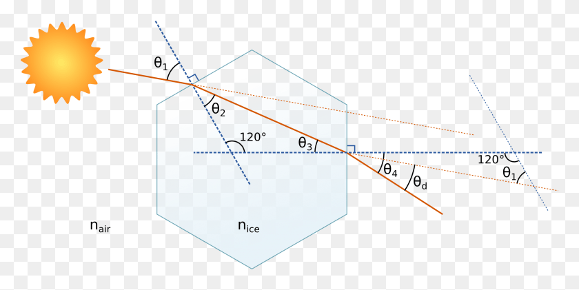 2527x1170 Diagram Of The Refraction Of Light Through Two Next Neighbouring Triangle, Plot, Sphere, Building HD PNG Download
