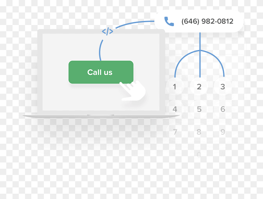 738x577 Diagram Of Use Of A Click To Call Button Circle, Text, Electronics HD PNG Download