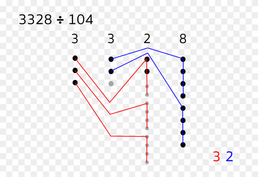 870x578 Diagrama Con Líneas De Color Y Puntos División Por Método De Puntos, Ornamento, Patrón, Fractal Hd Png