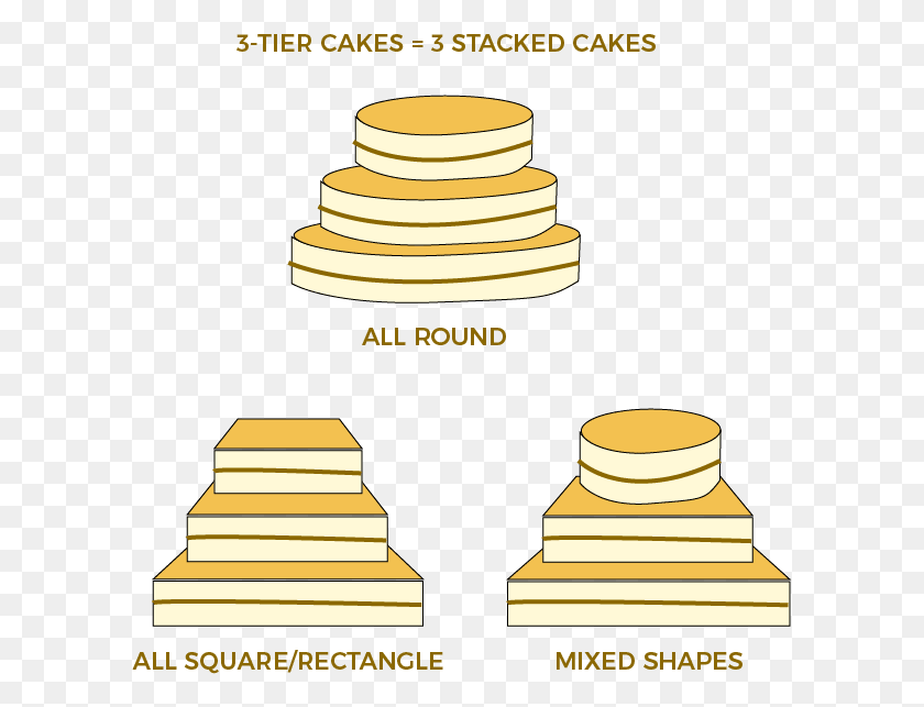 601x583 Diagrams Of 3 Tier Cakes Circle Squarerectangle Rectangle Tier Cake, Gold, Coin, Money HD PNG Download