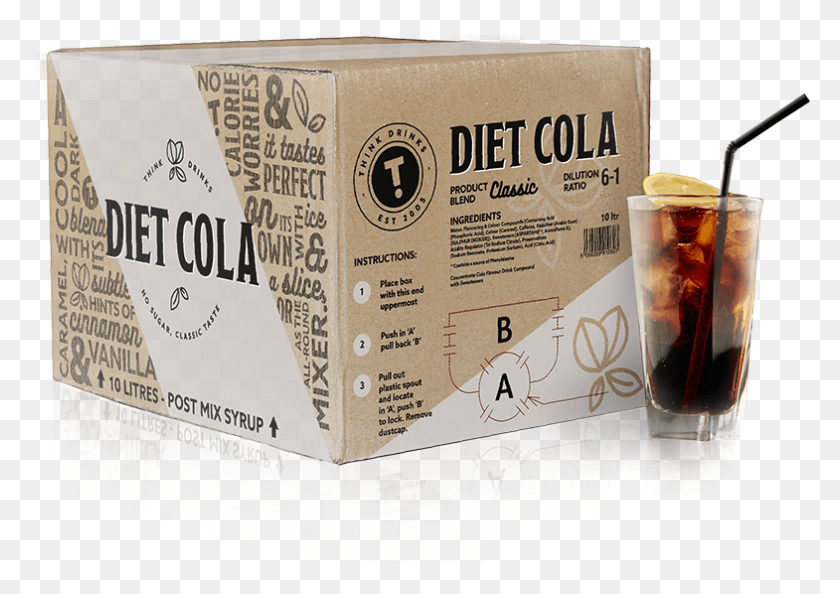 785x538 Diet Cola Cuba Libre, Carton, Box, Cardboard HD PNG Download