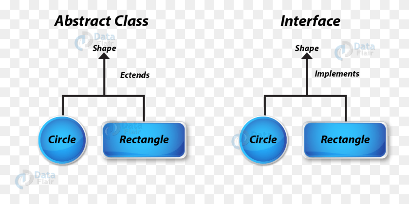 1128x522 Difference Between Abstract Class And Interface In, Electronics, Hardware, Computer HD PNG Download