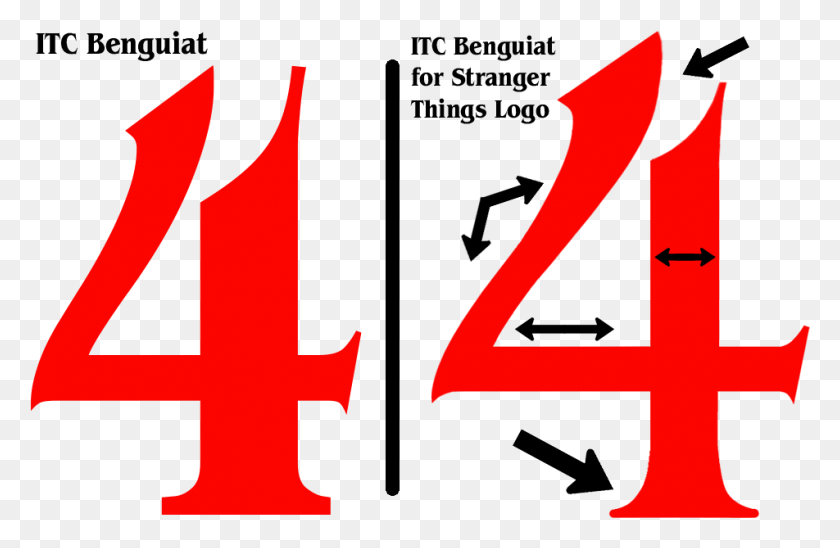 952x596 Differences Between Itc Benguiat Font And That Used Cross, Number, Symbol, Text HD PNG Download
