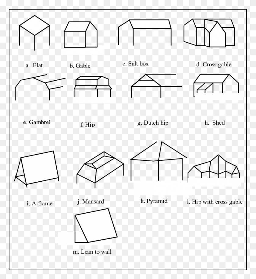 850x934 Different Roof Types Roof Types, Diagram, Plot, Measurements HD PNG Download