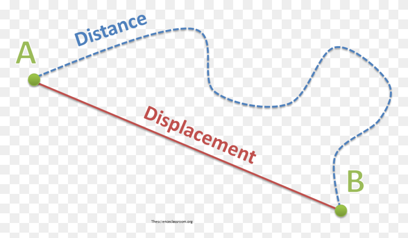 1194x661 Different Shape Distance From Displacement, Bow, Plot, Mat HD PNG Download