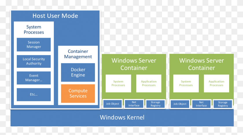 1224x641 Different User Modes In Windows Server Dockerization On Windows, Poster, Advertisement, Flyer HD PNG Download