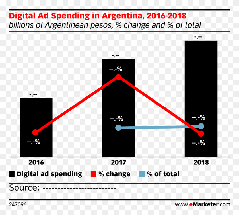 1015x906 Digital Ad Spending In Argentina 2016 2018 Retail Ecommerce Sales Russia, Triangle, Plot, Diagram HD PNG Download