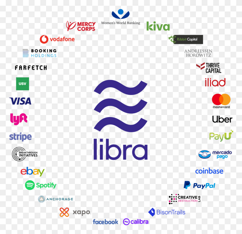 1144x1106 Digital Currency Libra Facebook, Text, Plot, Number HD PNG Download