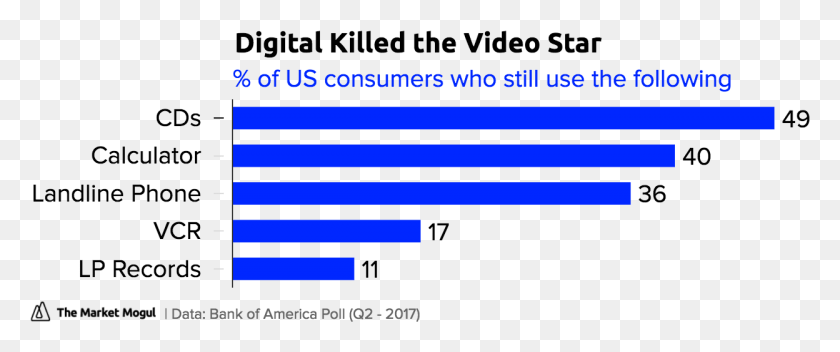 1248x468 Digital Killed The Video Star Of Us Consumers Who Afp Capital, Text, Alphabet, Word HD PNG Download