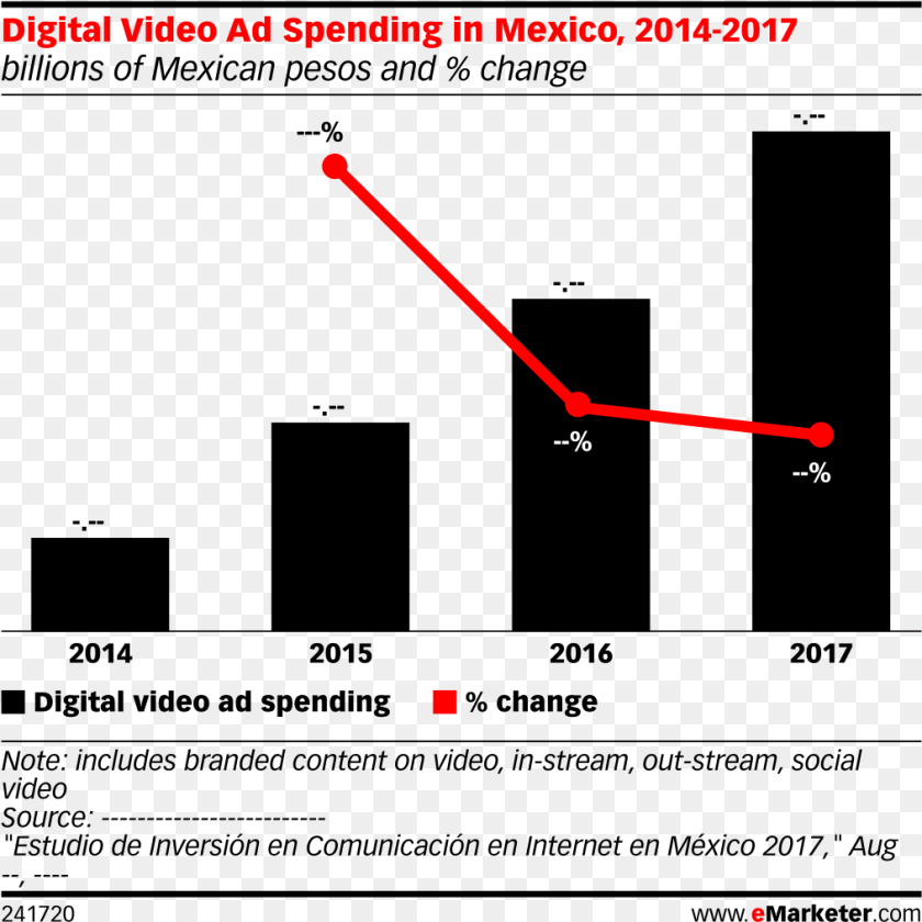 Digital Video Ad Spending In Mexico 2014 2017 Programmatic Video Ad Spending Canada, Nature, Night, Outdoors, Smoke Pipe Sticker PNG