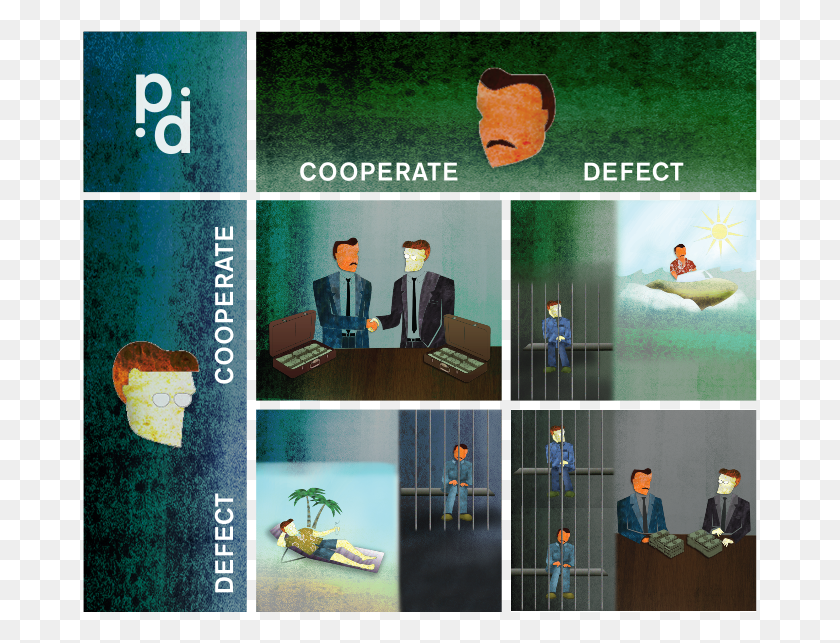675x583 Dilemma Embezzlement Prisoner39s Dilemma Illustration, Person, Human, Advertisement HD PNG Download
